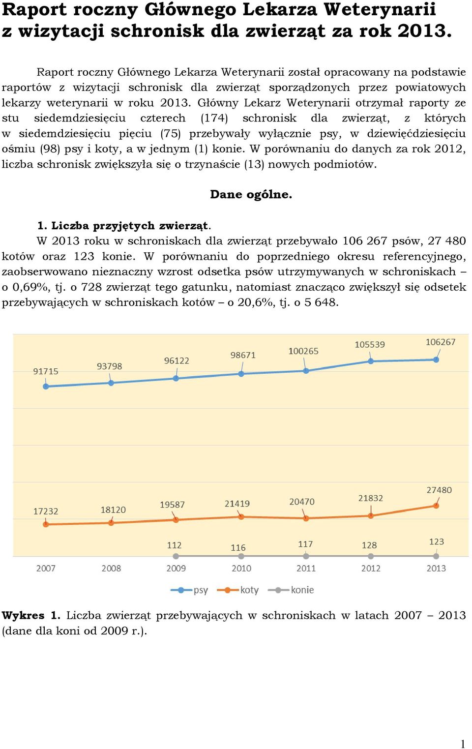 Główny Lekarz Weterynarii otrzymał raporty ze stu siedemdziesięciu czterech (174) schronisk dla zwierząt, z których w siedemdziesięciu pięciu (75) przebywały wyłącznie psy, w dziewięćdziesięciu ośmiu