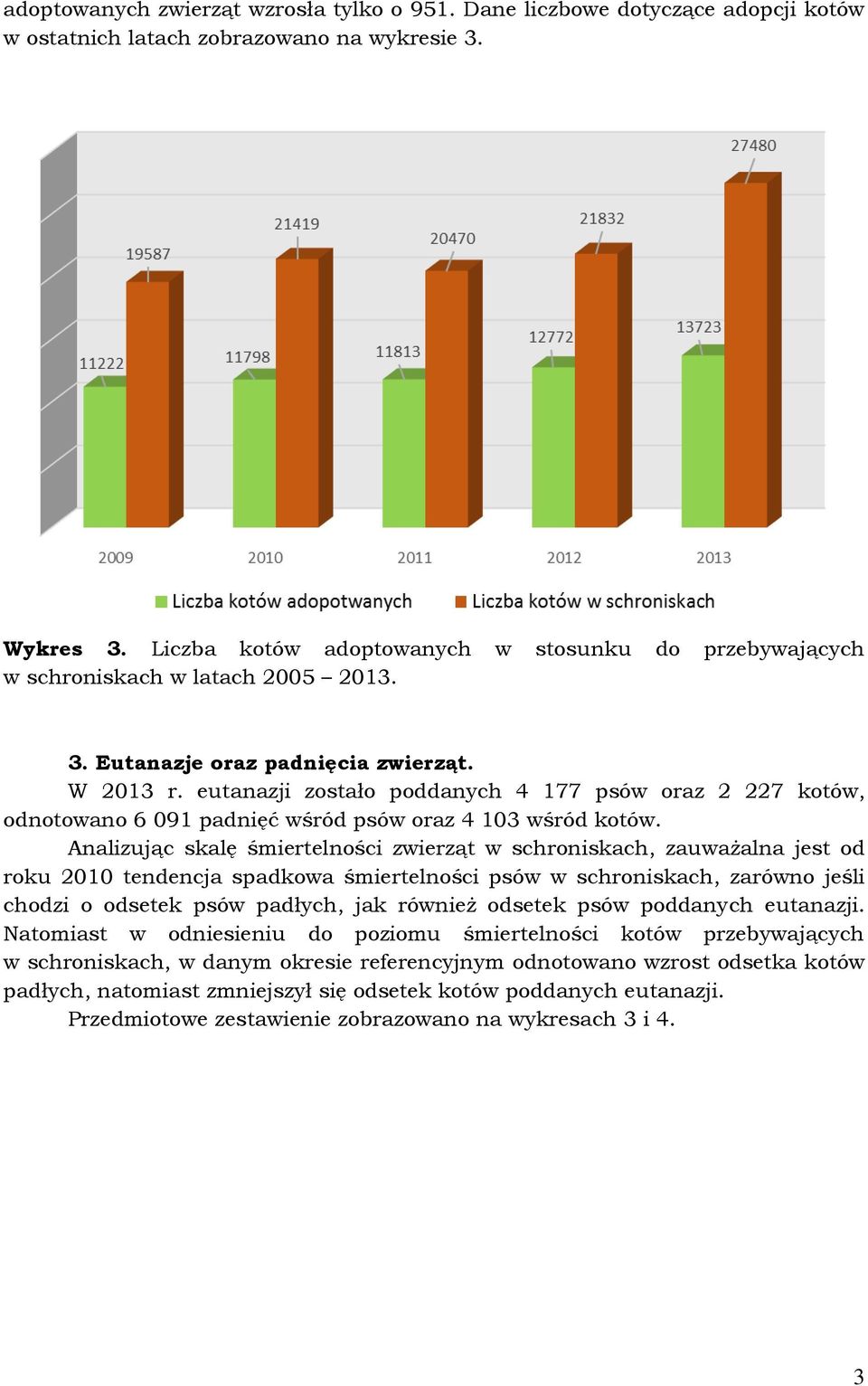 eutanazji zostało poddanych 4 177 psów oraz 2 227 kotów, odnotowano 6 091 padnięć wśród psów oraz 4 103 wśród kotów.