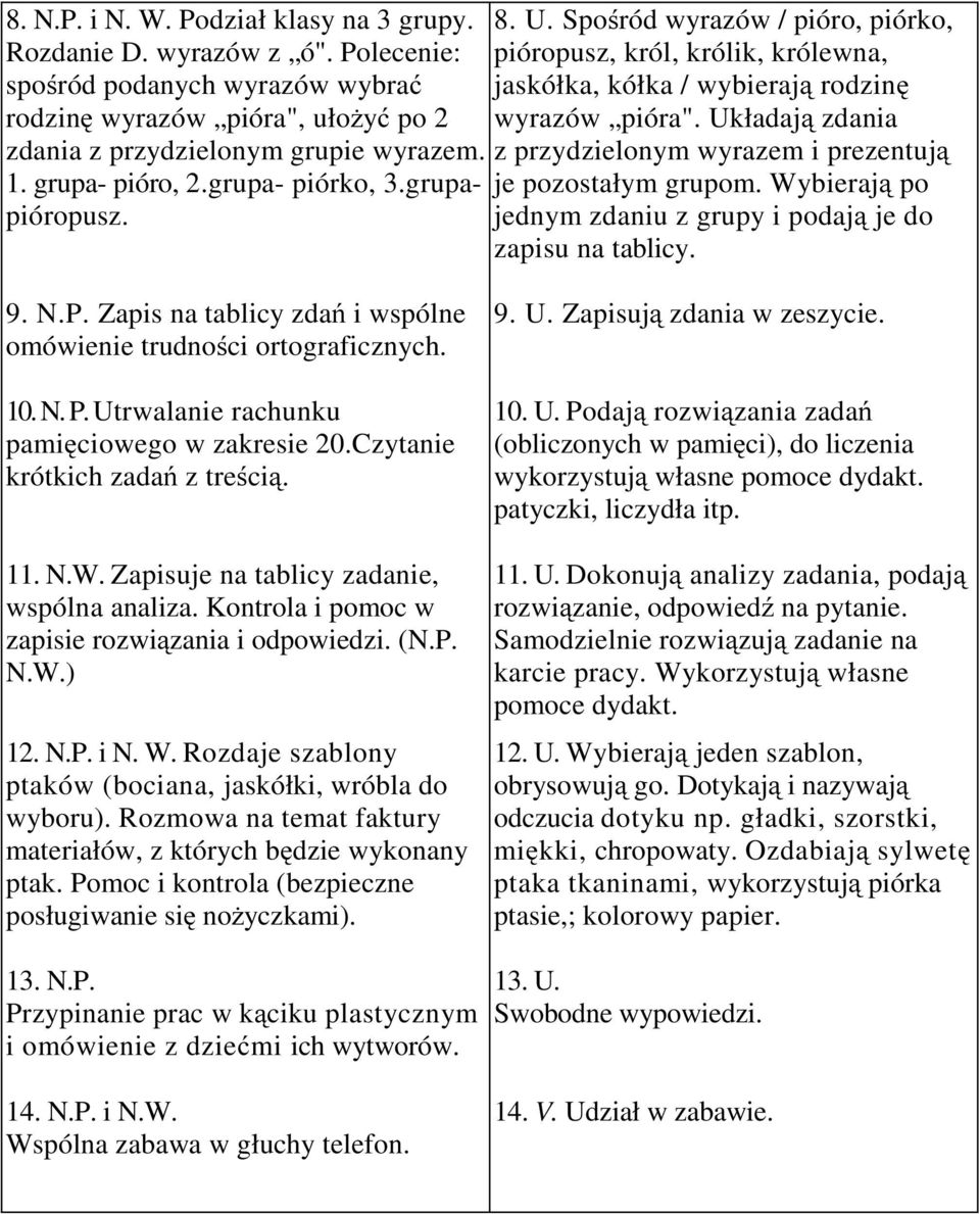 Układają zdania z przydzielonym wyrazem i prezentują je pozostałym grupom. Wybierają po jednym zdaniu z grupy i podają je do zapisu na tablicy. 9. N.P.