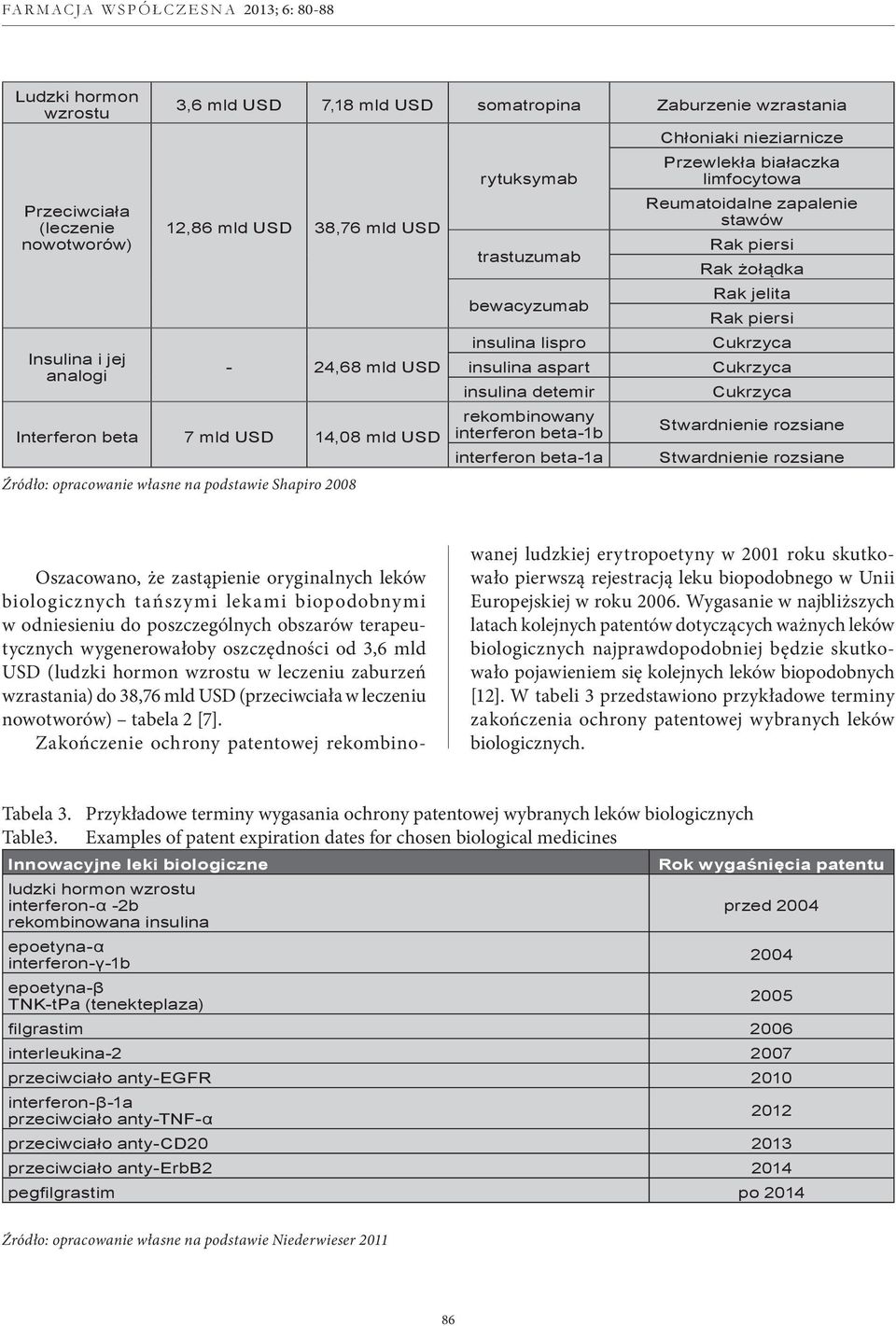 interferon beta-1a Chłoniaki nieziarnicze Przewlekła białaczka limfocytowa Reumatoidalne zapalenie stawów Rak piersi Rak żołądka Rak jelita Rak piersi Cukrzyca Cukrzyca Cukrzyca Stwardnienie rozsiane