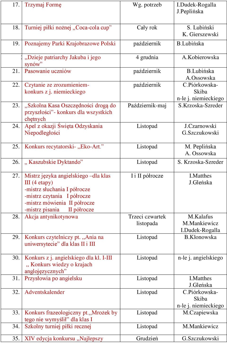 Apel z okazji Święta Odzyskania Niepodległości Październik-maj Listopad A.Ossowska C.Piórkowska- Skiba S.Krzoska-Szreder J.Czarnowski G.Szczukowski 25. Konkurs recytatorski-,,eko-art. Listopad M.