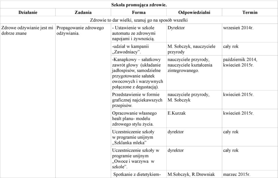 -Kanapkowy sałatkowy zawrót głowy (układanie jadłospisów, samodzielne przygotowanie sałatek owocowych i warzywnych połączone z degustacją). Przedstawienie w formie graficznej najciekawszych przepisów.