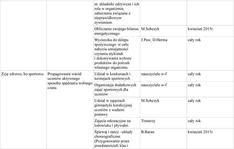 Udział w konkursach i turniejach sportowych Organizacja dodatkowych zajęć sportowych dla uczniów Udział w zajęciach gimnastyki korekcyjnej uczniów z wadami postawy.