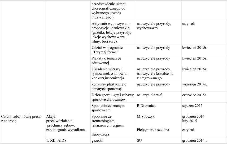 Układanie wierszy i rymowanek o zdrowiukonkurs,inscenizacja konkursy plastyczne o tematyce sportowej. Dzień sportu -gry i zabawy sportowe dla uczniów.