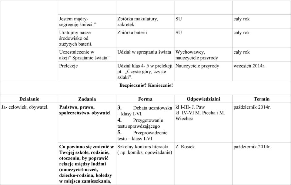 Bezpiecznie? Koniecznie! Wychowawcy, nauczyciele przyrody Nauczyciele przyrody wrzesień 2014r. Działanie Zadania Forma Odpowiedzialni Termin Ja- człowiek, obywatel.