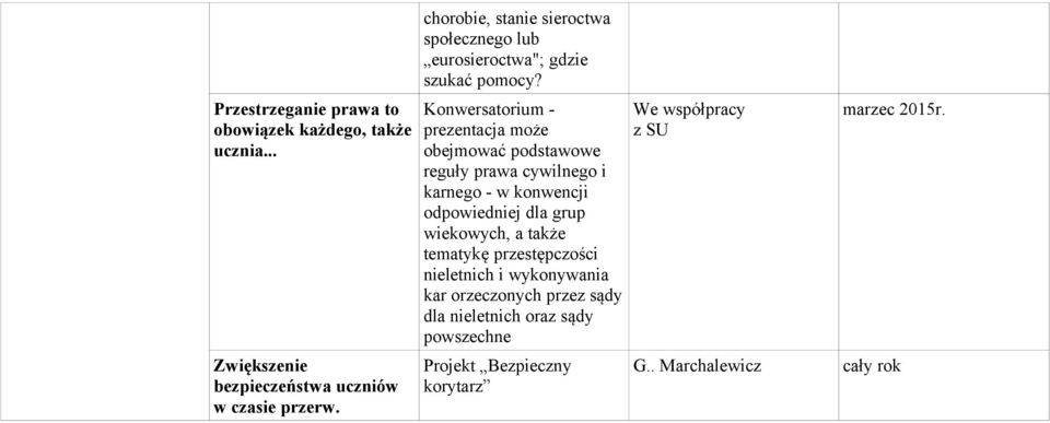 Konwersatorium - prezentacja może obejmować podstawowe reguły prawa cywilnego i karnego - w konwencji odpowiedniej dla grup