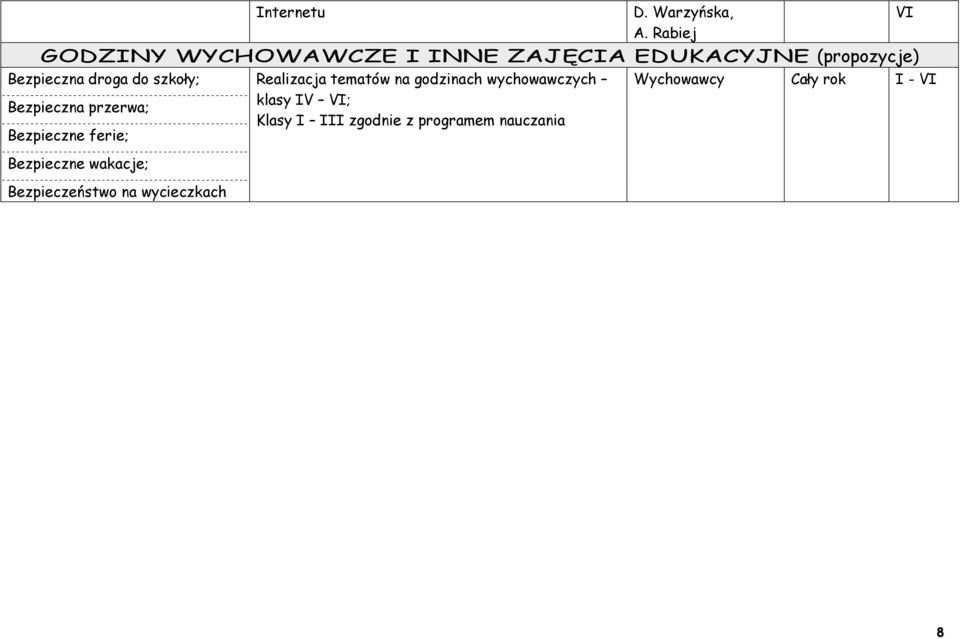 do szkoły; Realizacja tematów na godzinach wychowawczych Bezpieczna przerwa; klasy