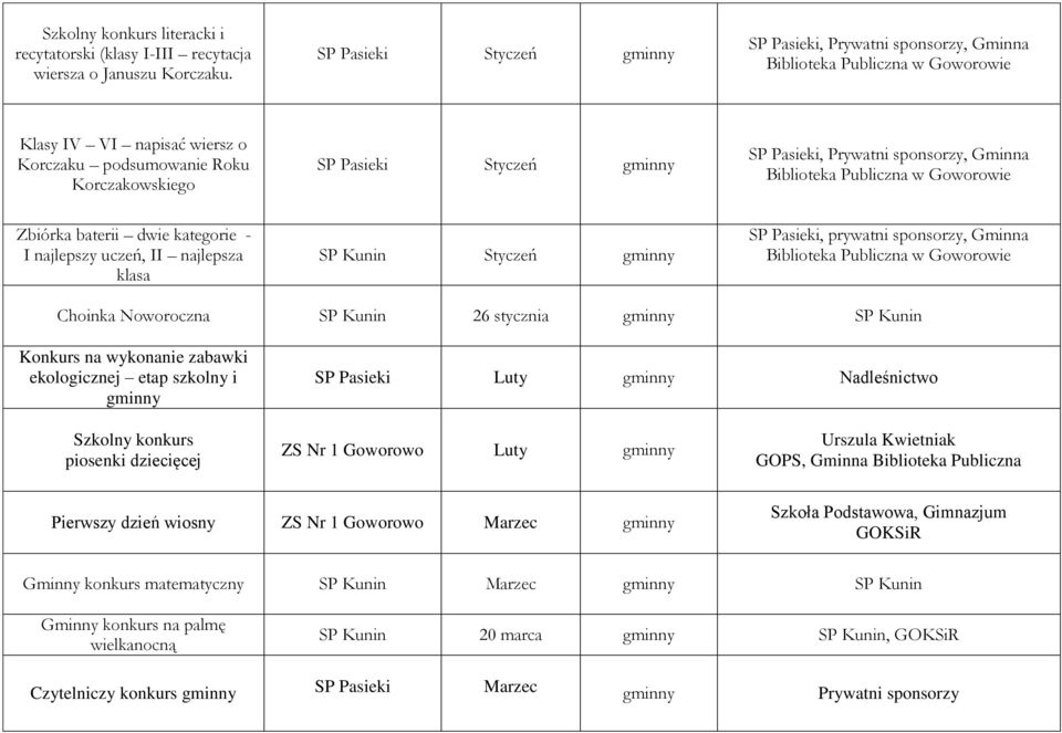 sponsorzy, Gminna Biblioteka Publiczna Zbiórka baterii dwie kategorie - I najlepszy uczeń, II najlepsza klasa SP Kunin Styczeń SP Pasieki, prywatni sponsorzy, Gminna Biblioteka Publiczna Choinka