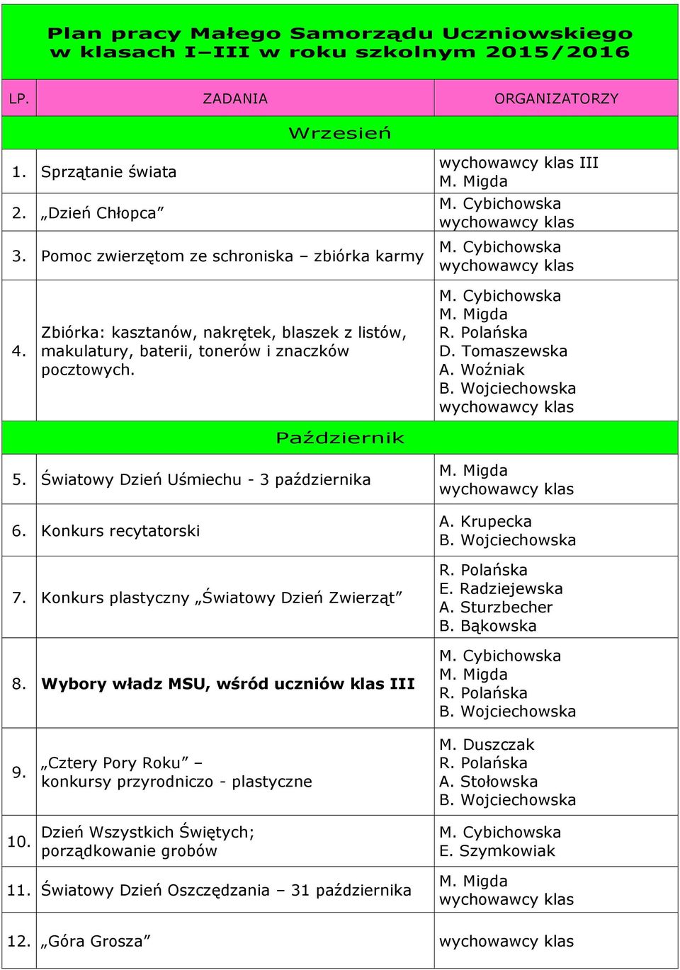 Światowy Dzień Uśmiechu - 3 października 6. Konkurs recytatorski 7. Konkurs plastyczny Światowy Dzień Zwierząt 8. Wybory władz MSU, wśród uczniów klas III A.