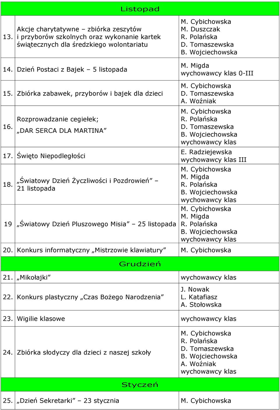 Święto Niepodległości 18. Światowy Dzień Życzliwości i Pozdrowień 21 listopada 19 Światowy Dzień Pluszowego Misia 25 listopada III 20.