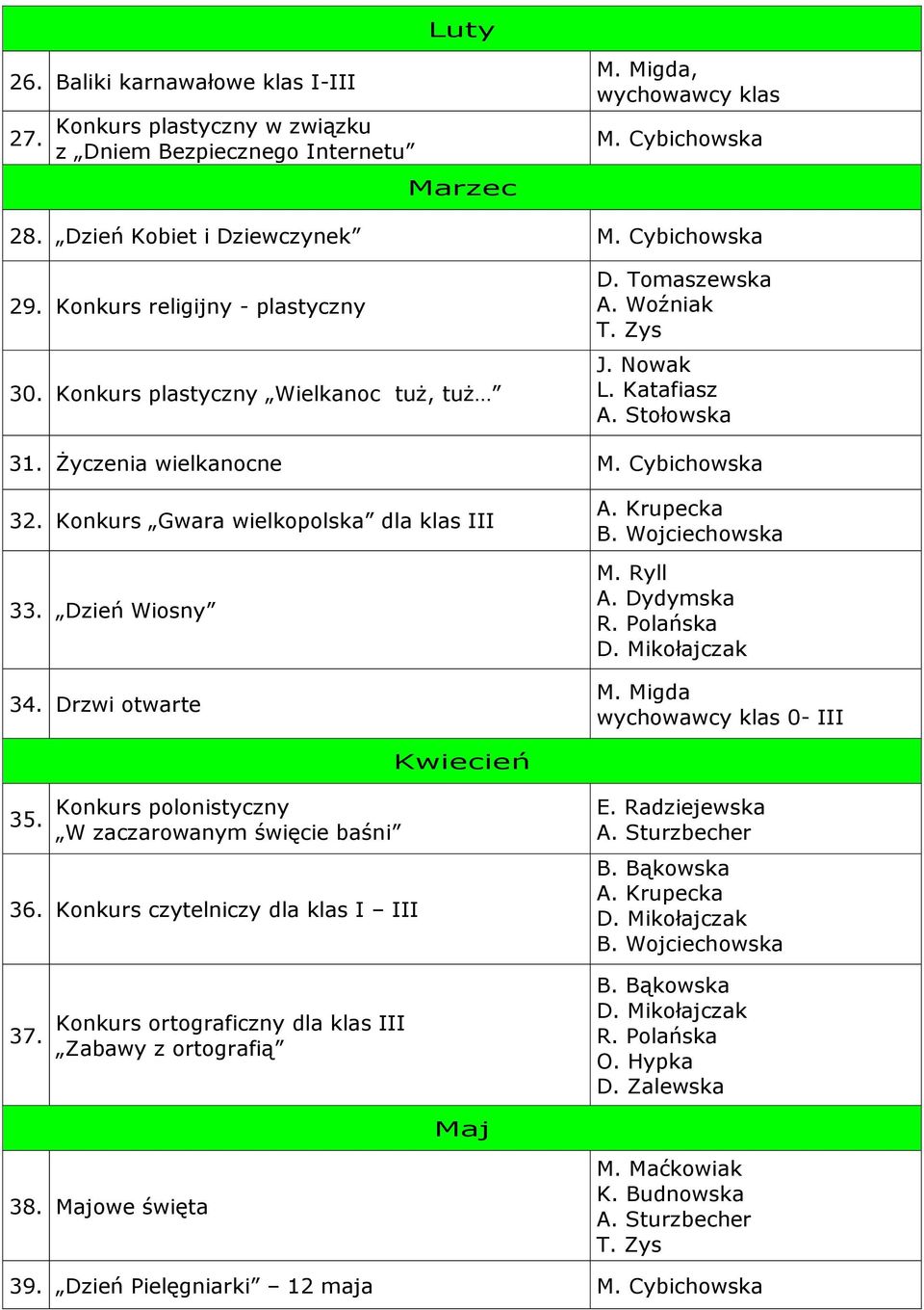 Konkurs Gwara wielkopolska dla klas III 33. Dzień Wiosny 34. Drzwi otwarte M. Ryll A. Dydymska 0- III Kwiecień 35. Konkurs polonistyczny W zaczarowanym święcie baśni 36.