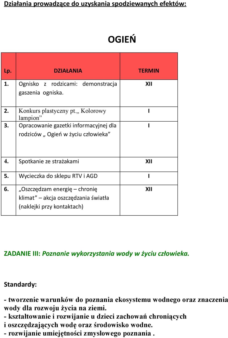 Oszczędzam energię chronię klimat akcja oszczędzania światła (naklejki przy kontaktach) XII ZADANIE III: Poznanie wykorzystania wody w życiu człowieka.