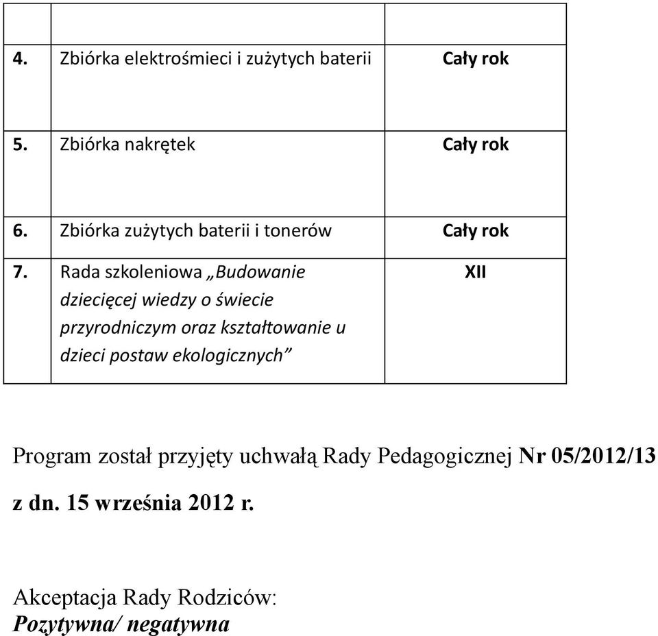 Rada szkoleniowa Budowanie dziecięcej wiedzy o świecie przyrodniczym oraz kształtowanie u dzieci