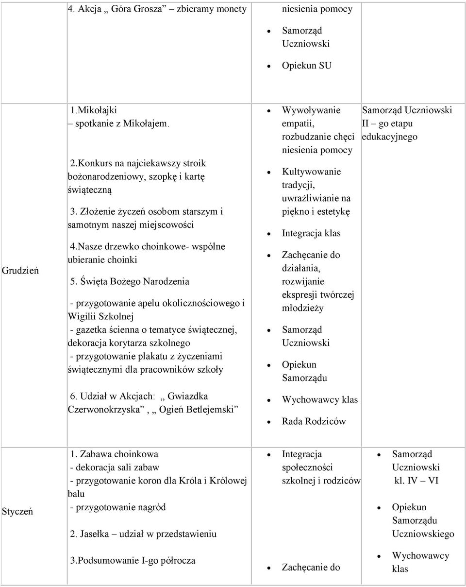 Święta Bożego Narodzenia - przygotowanie apelu okolicznościowego i Wigilii Szkolnej - gazetka ścienna o tematyce świątecznej, dekoracja korytarza szkolnego - przygotowanie plakatu z życzeniami