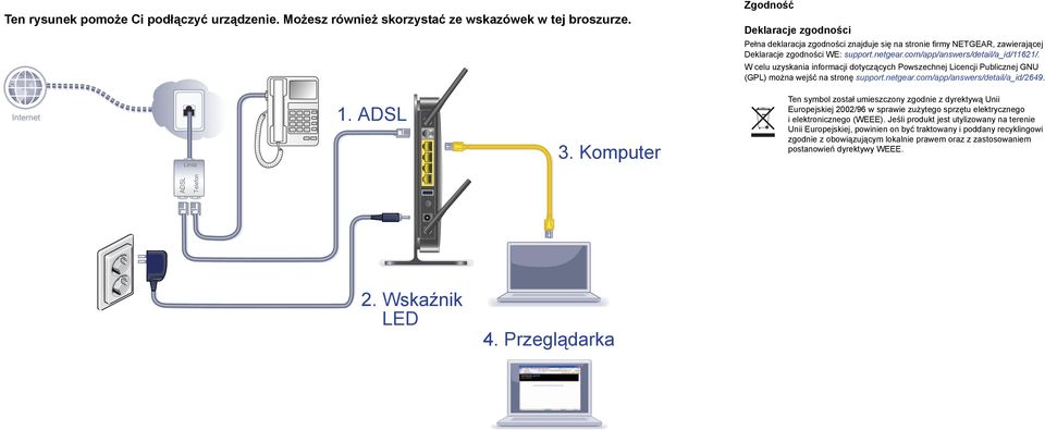 W celu uzyskania informacji dotyczących Powszechnej Licencji Publicznej GNU (GPL) można wejść na stronę support.netgear.com/app/answers/detail/a_id/2649. Internet Linia 1. ADSL 3.