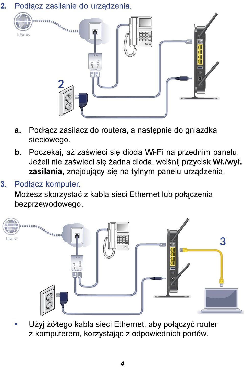 zasilania, znajdujący się na tylnym panelu urządzenia. 3. Podłącz komputer.