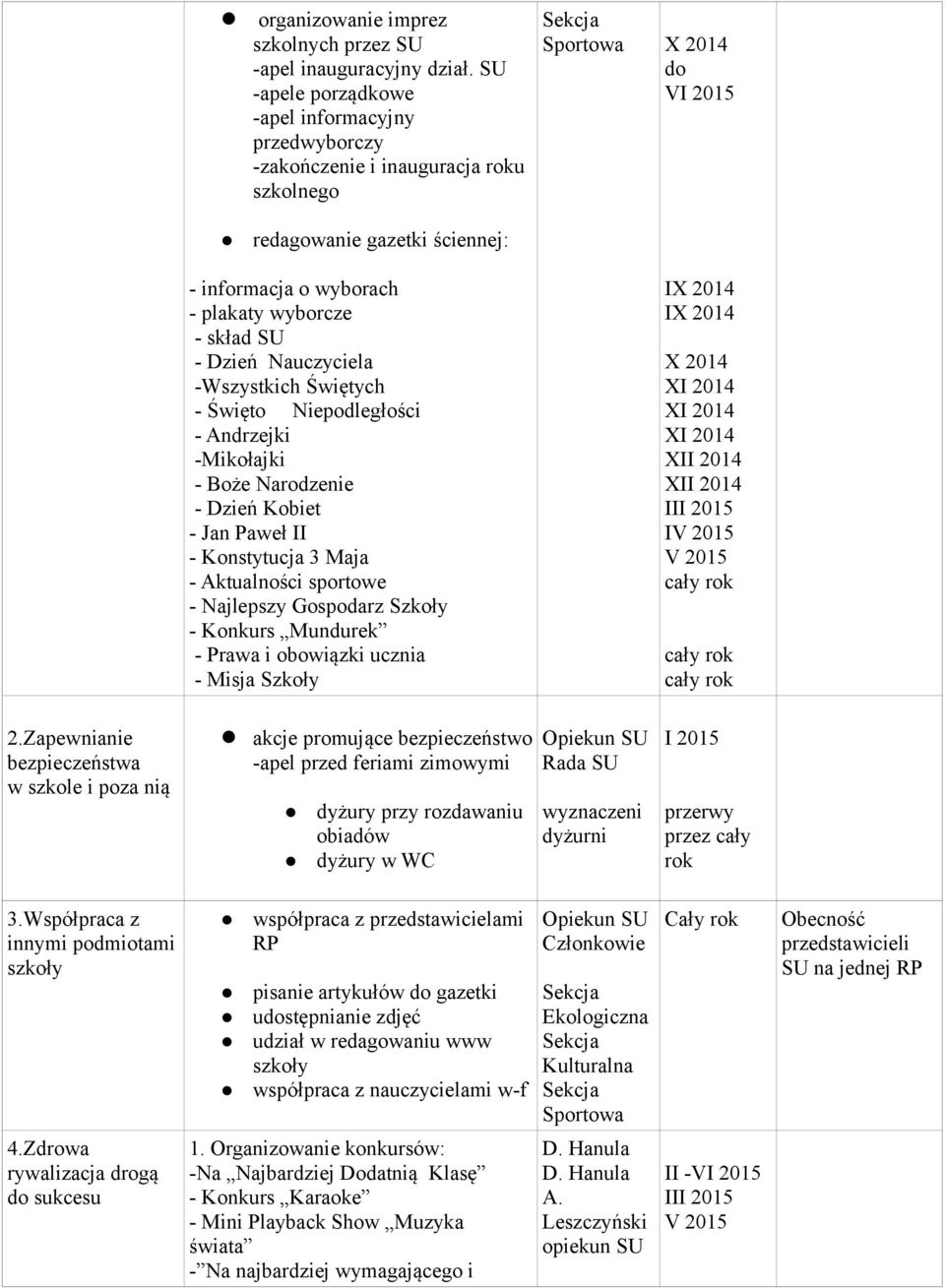 Nauczyciela -Wszystkich Świętych - Święto Niepodległości - Andrzejki -Mikołajki - Boże Narodzenie - Dzień Kobiet - Jan Paweł II - Konstytucja 3 Maja - Aktualności sportowe - Najlepszy Gospodarz