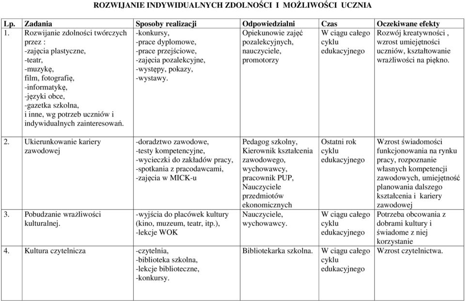 -konkursy, -prace dyplomowe, -prace przejściowe, -zajęcia pozalekcyjne, -występy, pokazy, -wystawy.