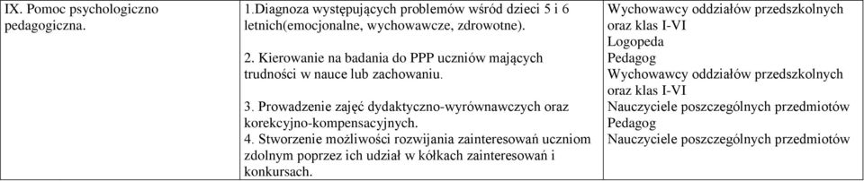 Prowadzenie zajęć dydaktyczno-wyrównawczych oraz korekcyjno-kompensacyjnych. 4.