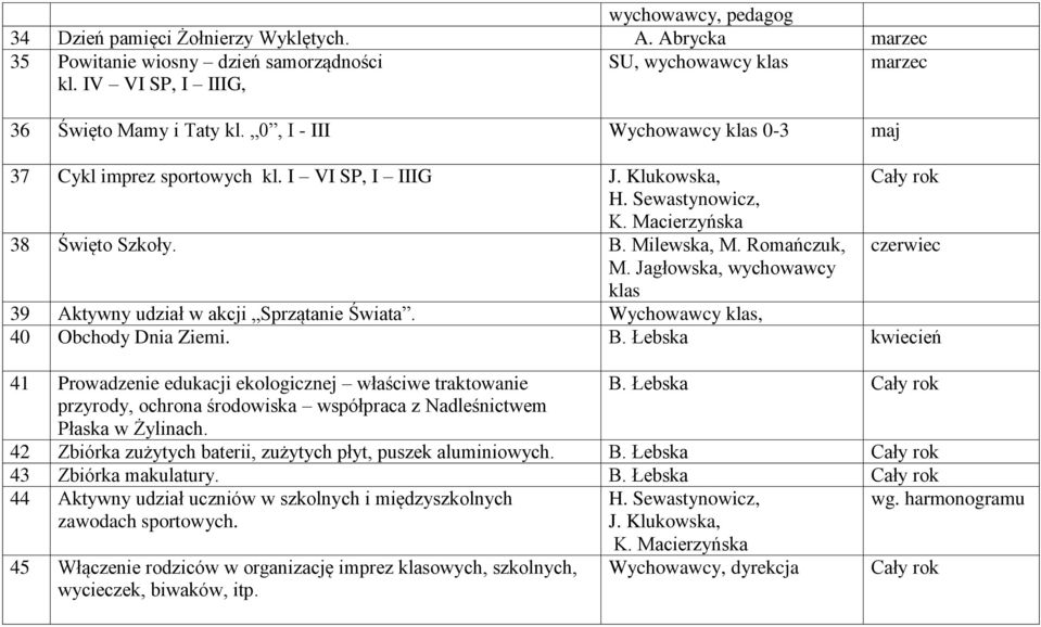 Jagłowska, wychowawcy klas 39 Aktywny udział w akcji Sprzątanie Świata. Wychowawcy klas, 40 Obchody Dnia Ziemi. B. Łebska kwiecień 41 Prowadzenie edukacji ekologicznej właściwe traktowanie B.