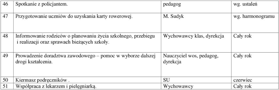 49 Prowadzenie doradztwa zawodowego pomoc w wyborze dalszej drogi kształcenia.