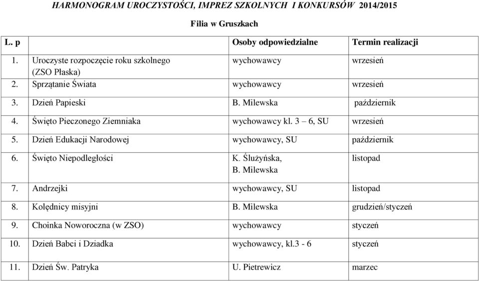 Święto Pieczonego Ziemniaka wychowawcy kl. 3 6, SU wrzesień 5. Dzień Edukacji Narodowej wychowawcy, SU październik 6. Święto Niepodległości K. Ślużyńska, B.