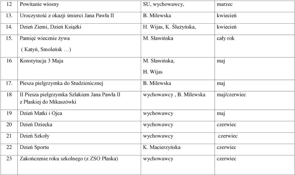 Piesza pielgrzymka do Studzienicznej B. Milewska maj 18 II Piesza pielgrzymka Szlakiem Jana Pawła II z Płaskiej do Mikaszówki wychowawcy, B.