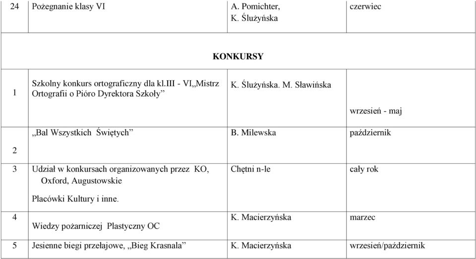 Milewska październik 2 3 Udział w konkursach organizowanych przez KO, Oxford, Augustowskie Placówki Kultury i inne.
