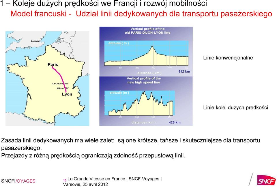 zalet: są one krótsze, tańsze i skuteczniejsze dla transportu pasażerskiego.