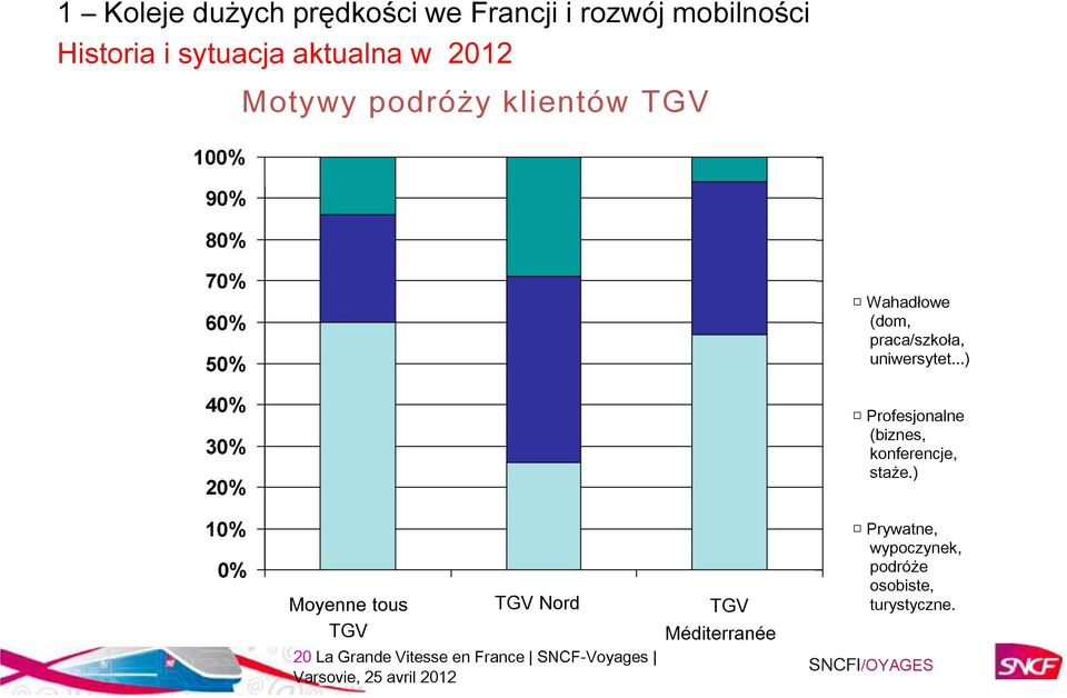 ..) Profesjonalne (biznes, konferencje, staże.