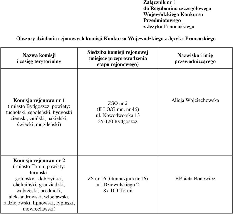 tucholski, sępoleński, bydgoski ziemski, żniński, nakielski, świecki, mogileński) ZSO nr 2 (II LO/Gimn. nr 46) ul.