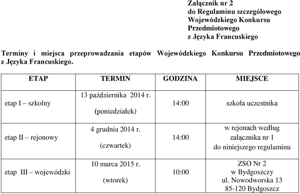 ETAP TERMIN GODZINA MIEJSCE etap I szkolny 13 października 2014 r.