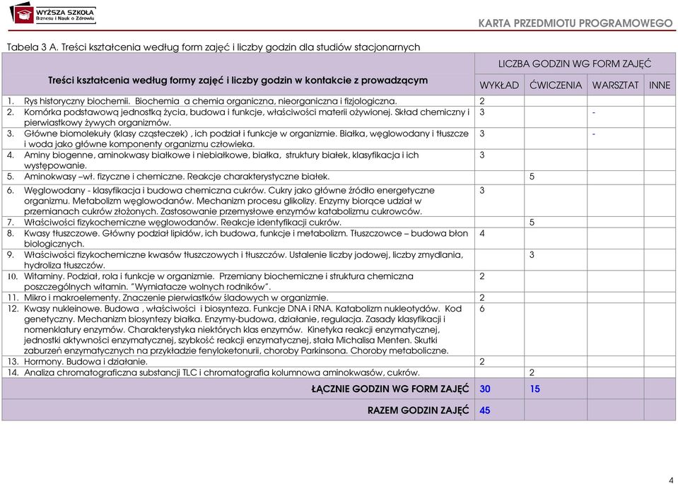 GODZIN WG FORM ZAJĘĆ WYKŁAD ĆWICZENIA WARSZTAT INNE 1. Rys historyczny biochemii. Biochemia a chemia organiczna, nieorganiczna i fizjologiczna.