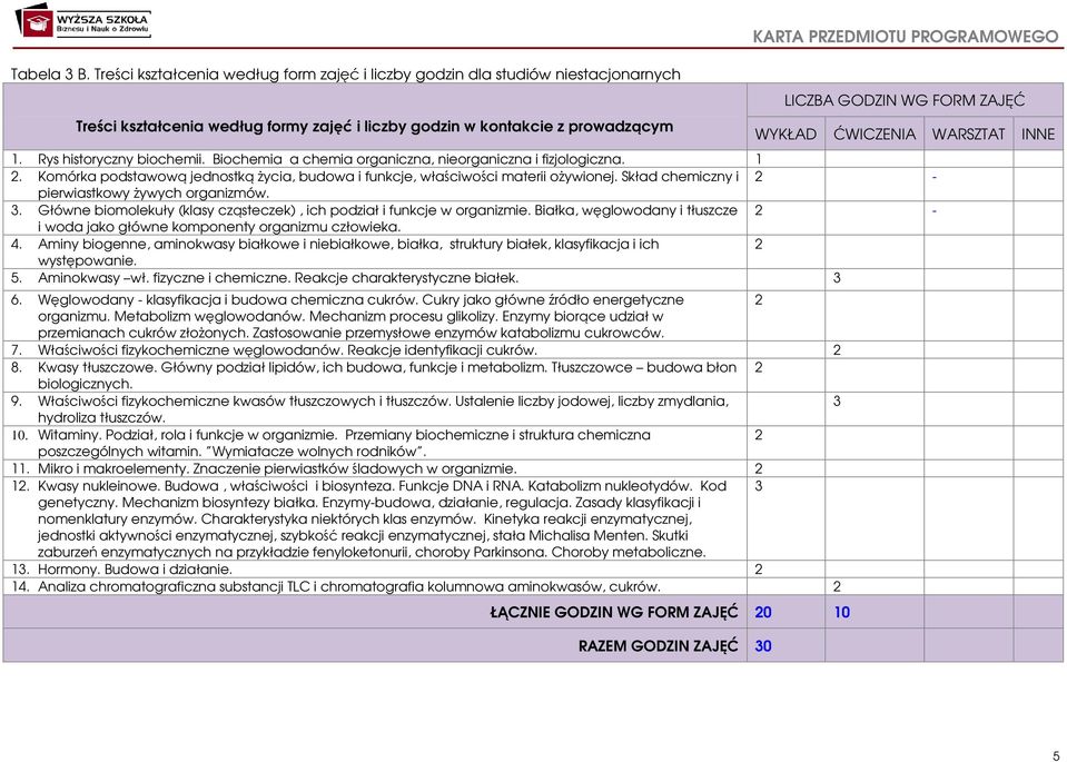 GODZIN WG FORM ZAJĘĆ WYKŁAD ĆWICZENIA WARSZTAT INNE 1. Rys historyczny biochemii. Biochemia a chemia organiczna, nieorganiczna i fizjologiczna. 1. Komórka podstawową jednostką życia, budowa i funkcje, właściwości materii ożywionej.