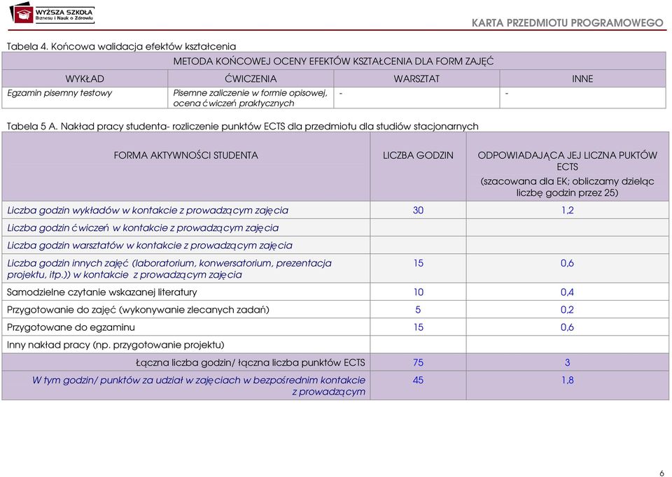 w formie opisowej, ocena ćwiczeń praktycznych - - Tabela 5 A.