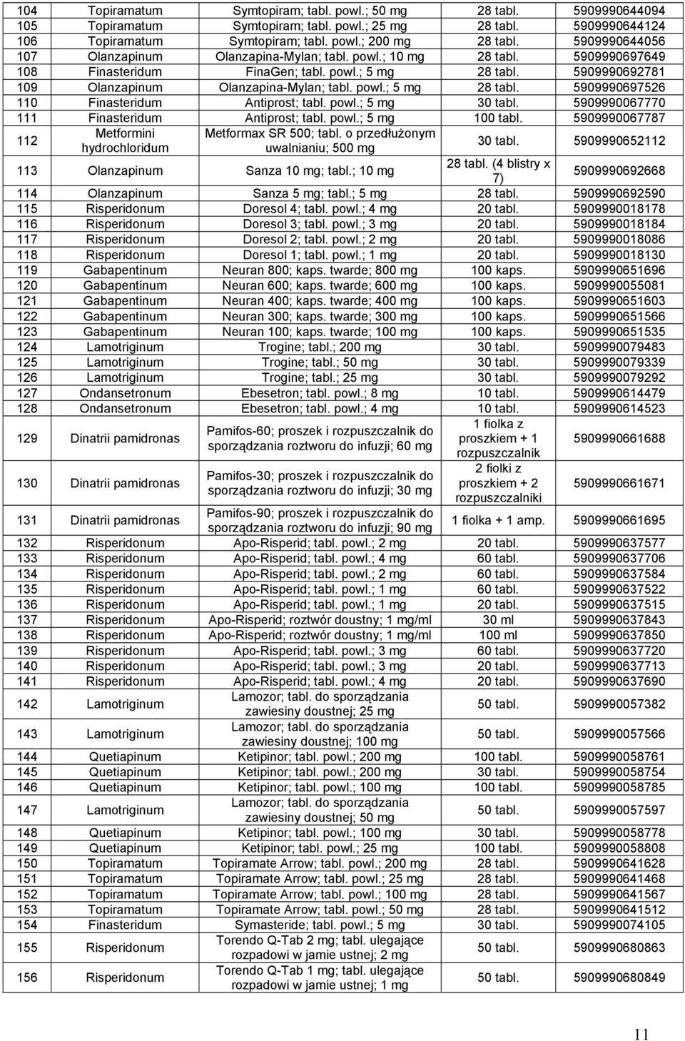 powl.; 5 mg 28 tabl. 5909990697526 110 Finasteridum Antiprost; tabl. powl.; 5 mg 30 tabl. 5909990067770 111 Finasteridum Antiprost; tabl. powl.; 5 mg 100 tabl.