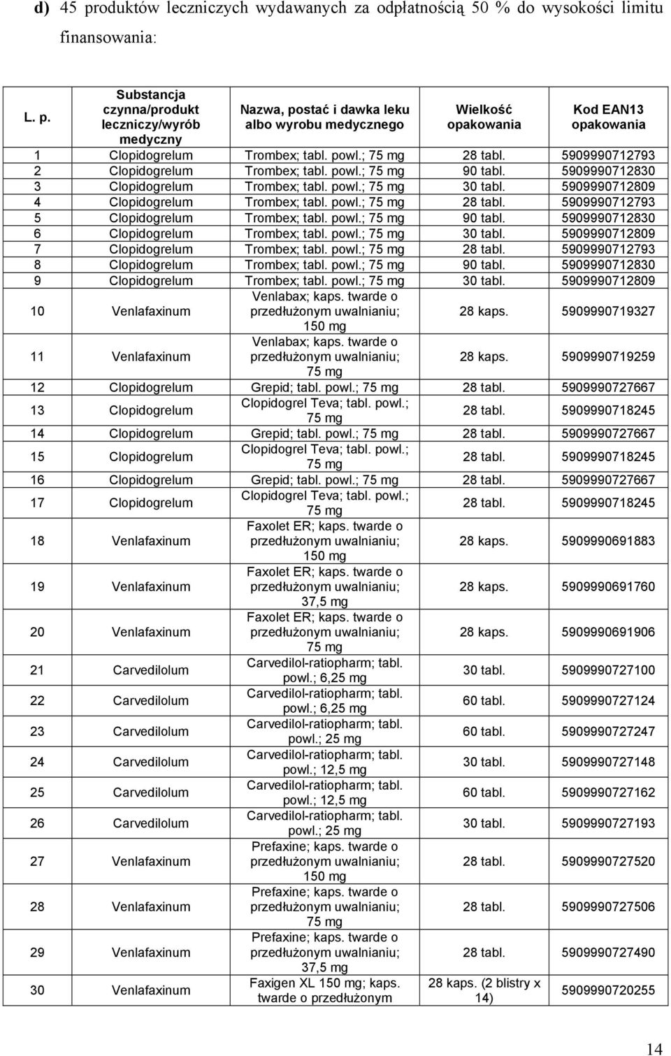 powl.; 75 mg 28 tabl. 5909990712793 5 Clopidogrelum Trombex; tabl. powl.; 75 mg 90 tabl. 5909990712830 6 Clopidogrelum Trombex; tabl. powl.; 75 mg 30 tabl. 5909990712809 7 Clopidogrelum Trombex; tabl.