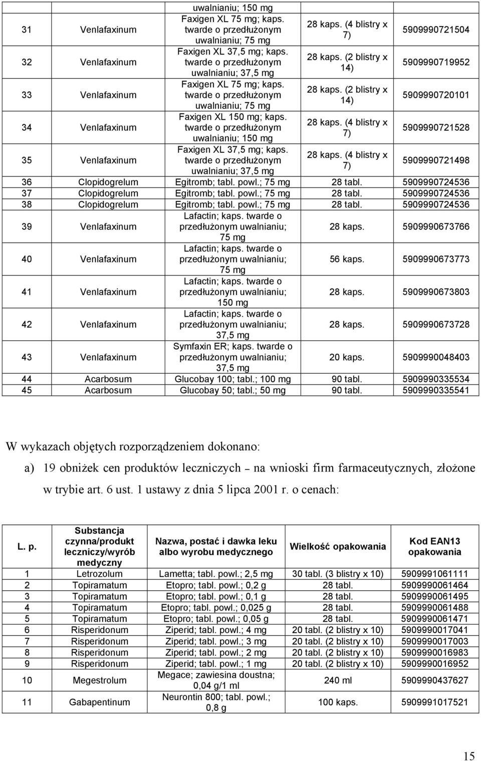 (4 blistry x twarde o przedłużonym 7) uwalnianiu; 150 mg 5909990721528 35 Venlafaxinum Faxigen XL 37,5 mg; kaps. 28 kaps.