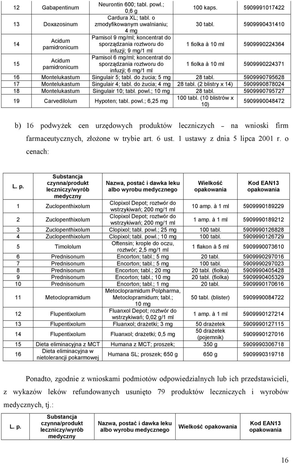 sporządzania roztworu do pamidronicum infuzji; 6 mg/1 ml 1 fiolka à 10 ml 5909990224371 16 Montelukastum Singulair 5; tabl. do żucia; 5 mg 28 tabl. 5909990795628 17 Montelukastum Singulair 4; tabl.