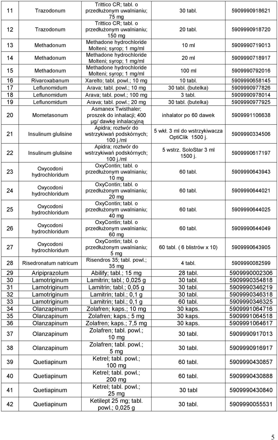 Methadone hydrochloride Molteni; syrop; 1 mg/ml 100 ml 5909990792016 16 Rivaroxabanum Xarelto; tabl. powl.; 10 mg 10 tabl. 5909990658145 17 Leflunomidum Arava; tabl. powl.; 10 mg 30 tabl.