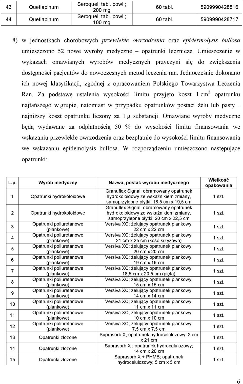 Umieszczenie w wykazach omawianych wyrobów medycznych przyczyni się do zwiększenia dostępności pacjentów do nowoczesnych metod leczenia ran.