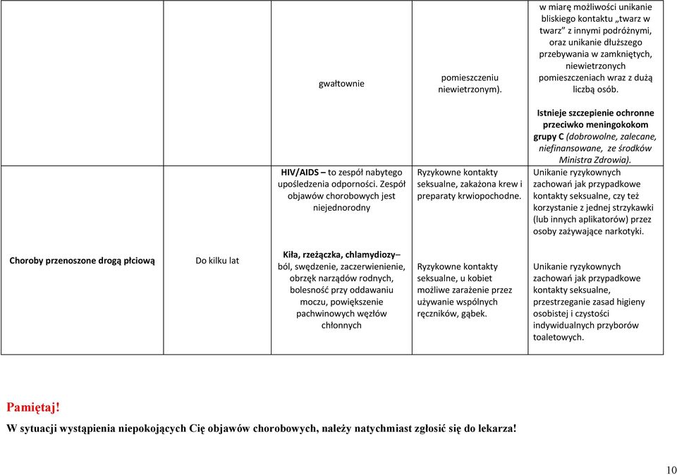 HIV/AIDS to zespół nabytego upośledzenia odporności. Zespół objawów chorobowych jest niejednorodny Ryzykowne kontakty seksualne, zakażona krew i preparaty krwiopochodne.