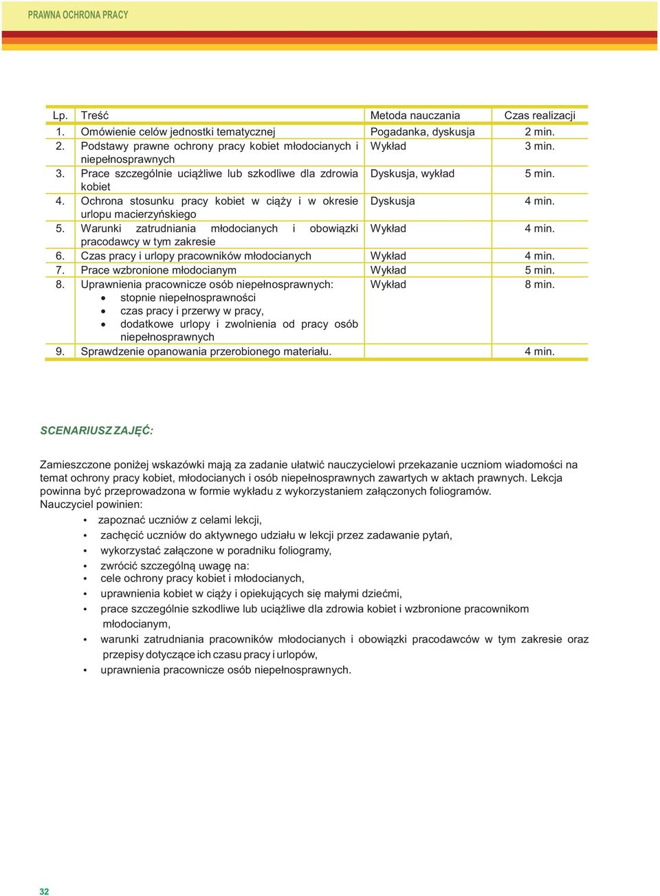 Warunki zatrudniania młodocianych i obowiązki Wykład 4 min. pracodawcy w tym zakresie 6. Czas pracy i urlopy pracowników młodocianych Wykład 4 min. 7. Prace wzbronione młodocianym Wykład 5 min. 8.