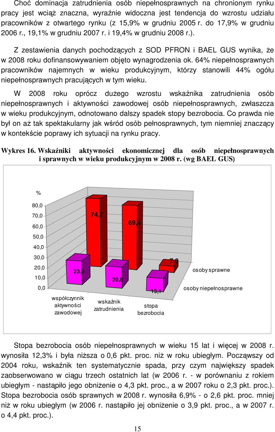 Z zestawienia danych pochodzących z SOD PFRON i BAEL GUS wynika, Ŝe w 2008 roku dofinansowywaniem objęto wynagrodzenia ok.