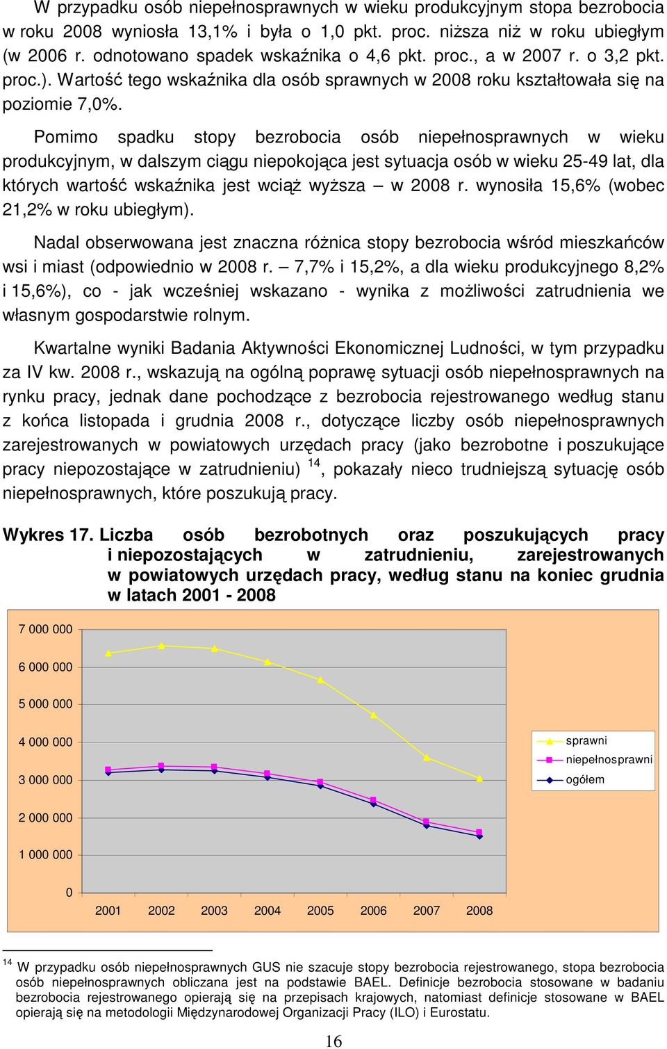 Pomimo spadku stopy bezrobocia osób niepełnosprawnych w wieku produkcyjnym, w dalszym ciągu niepokojąca jest sytuacja osób w wieku 25-49 lat, dla których wartość wskaźnika jest wciąŝ wyŝsza w 2008 r.