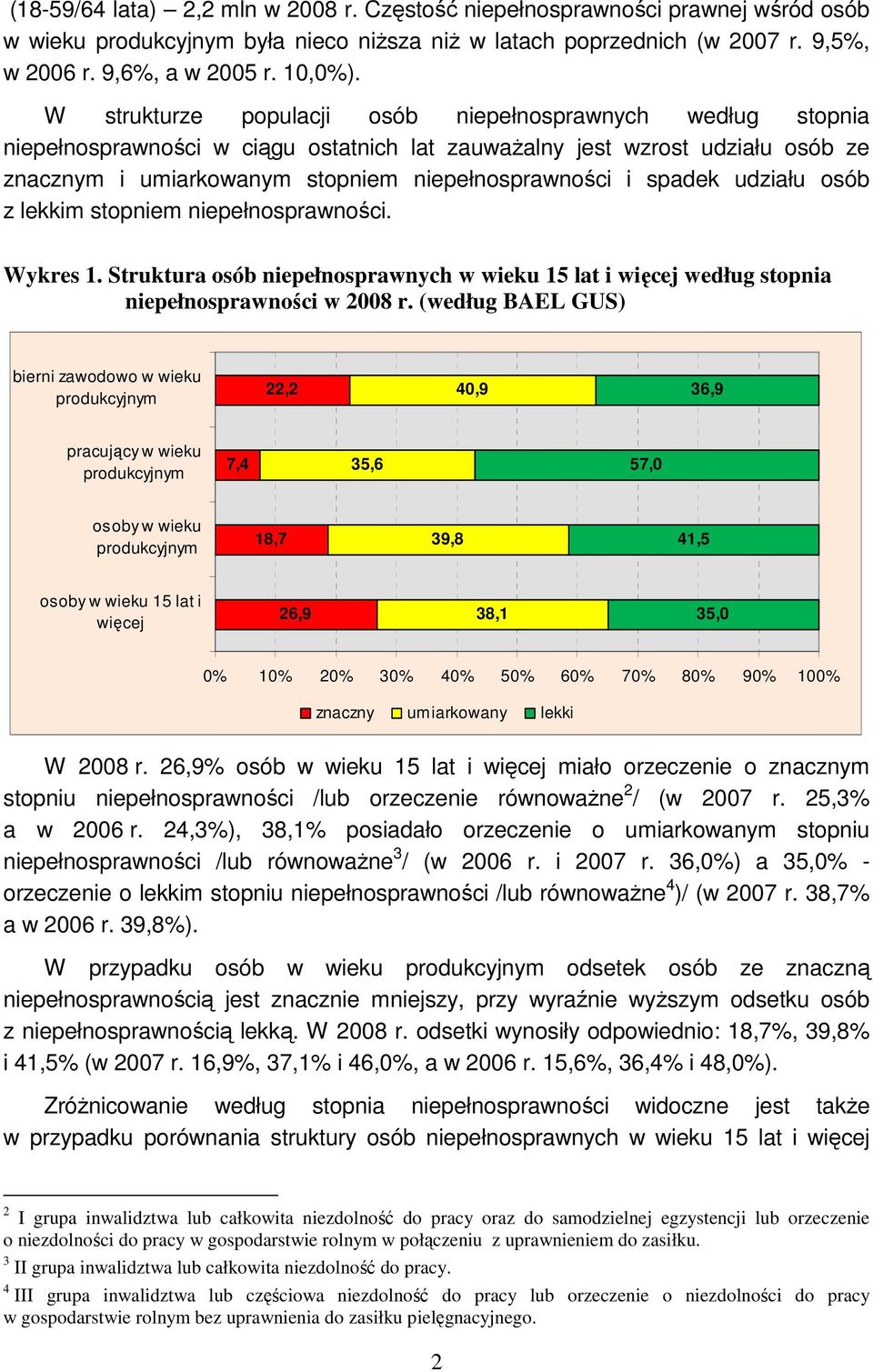 spadek udziału osób z lekkim stopniem niepełnosprawności. Wykres 1. Struktura osób niepełnosprawnych w wieku 15 lat i więcej według stopnia niepełnosprawności w 2008 r.