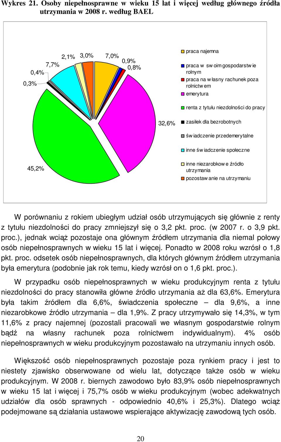 zasiłek dla bezrobotnych św iadczenie przedemerytalne inne św iadczenie społeczne 45,2% inne niezarobkow e źródło utrzymania pozostaw anie na utrzymaniu W porównaniu z rokiem ubiegłym udział osób