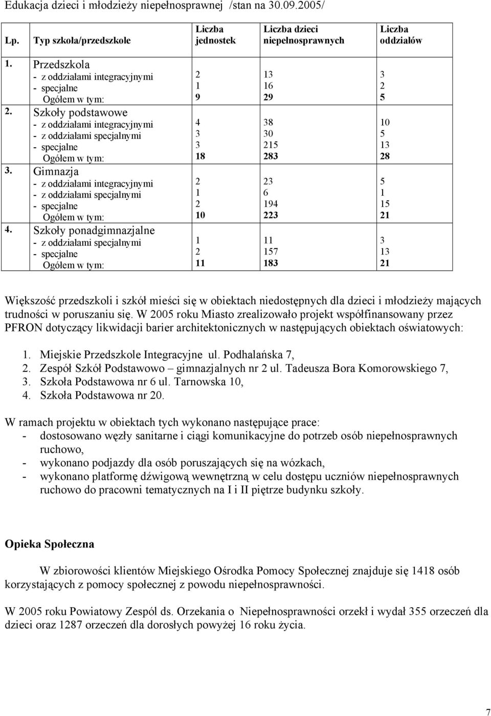 Gimnzj - z oddziłmi integrcyjnymi - z oddziłmi specjlnymi - specjlne Ogółem w tym: 4.