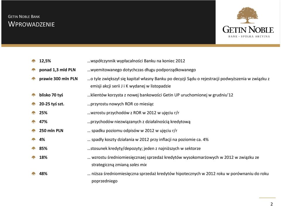 szt. przyrostu nowych ROR co miesiąc 25% wzrostu przychodów z ROR w 2012 w ujęciu r/r 47% przychodów niezwiązanych z działalnością kredytową 250 mln PLN spadku poziomu odpisów w 2012 w ujęciu r/r 4%