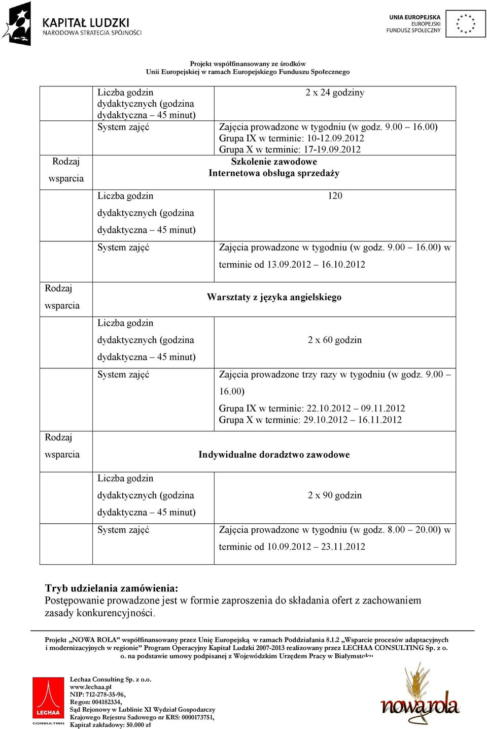 2012 Warsztaty z języka angielskiego 2 x 60 godzin System zajęć Zajęcia prowadzone trzy razy w tygodniu (w godz. 9.00 16.00) Grupa IX w terminie: 22.10.2012 09.11.2012 Grupa X w terminie: 29.10.2012 16.